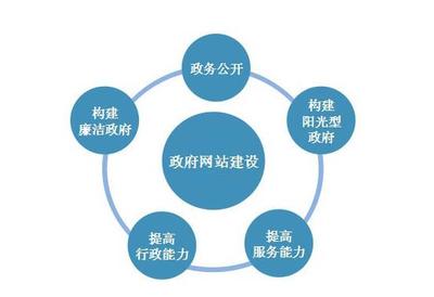 不要讓行政機關網站形同虛設 邁向智能、便捷、高效的門戶時代